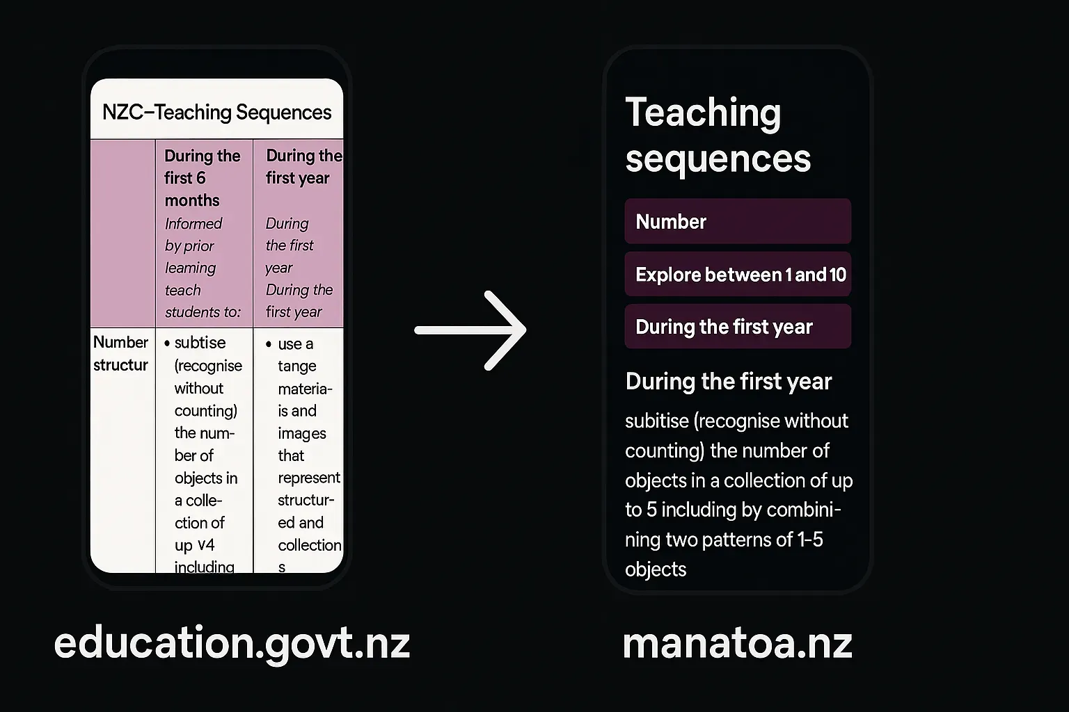 curriculum on phone